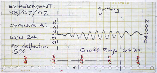 Rustrak paper chart showing passage of Cygnus A