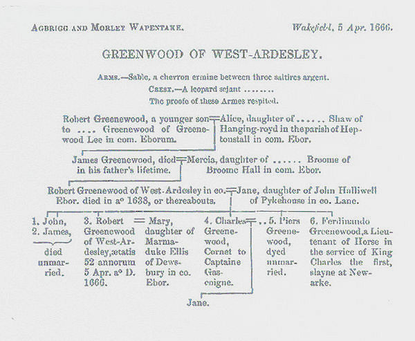 Greenwood of West Ardsley (Woodkirk) 1666